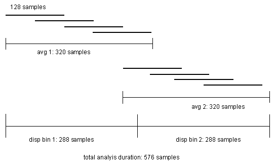 Time bin overlap diagram